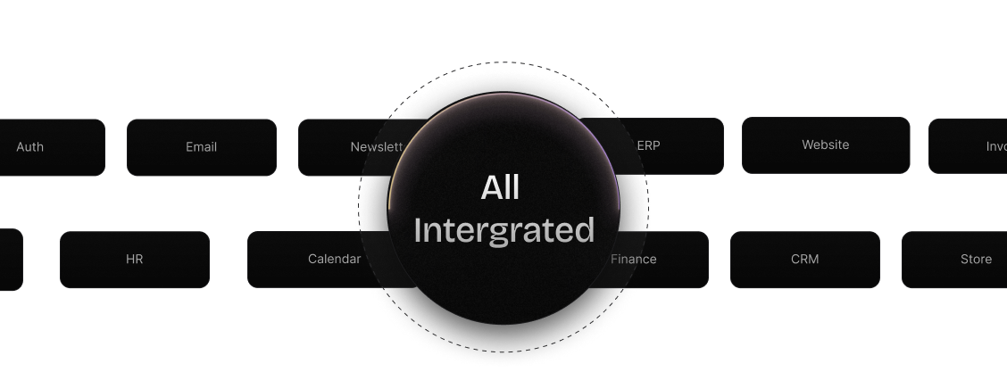 A picture indicating loomilab provides intergration 